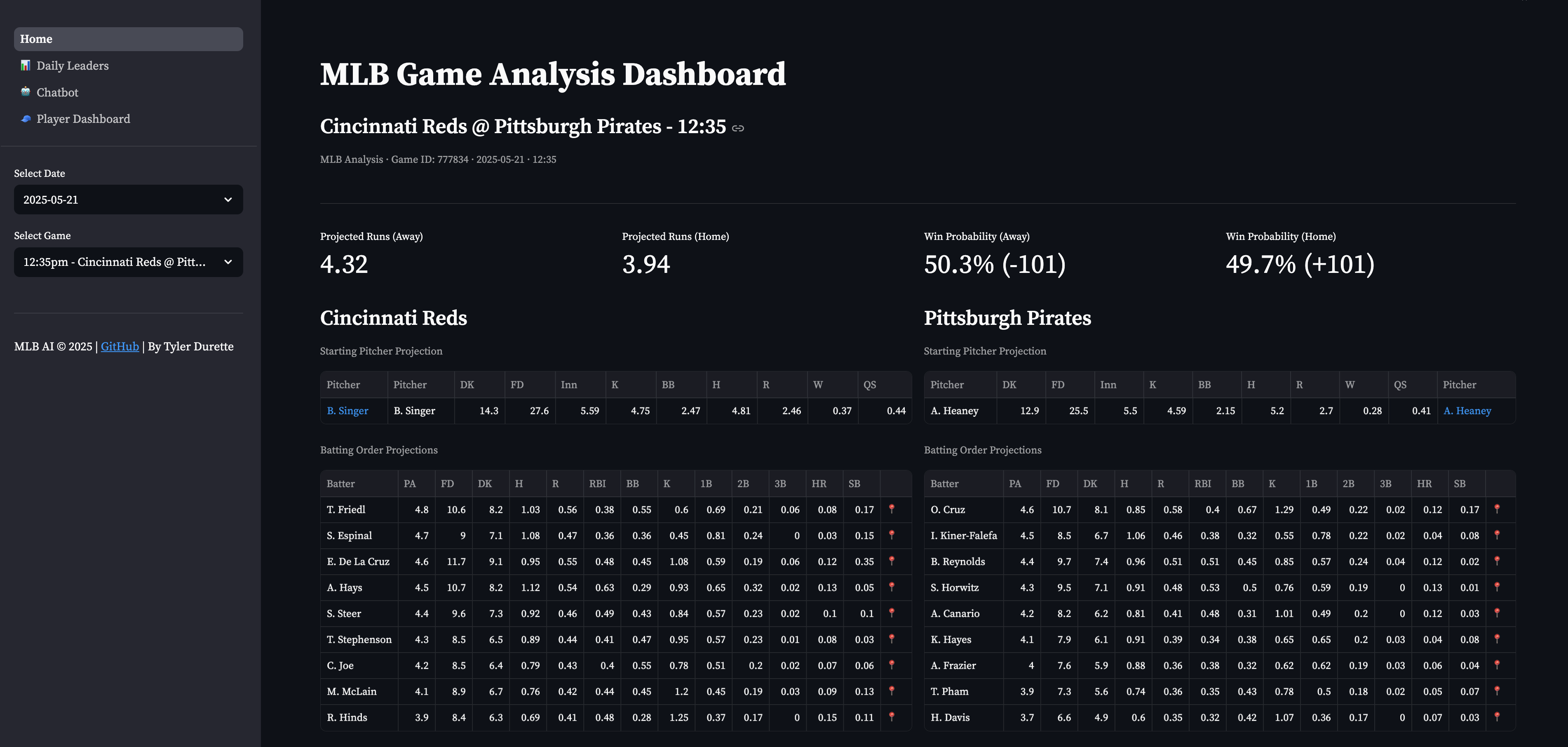 MLB AI Dashboard screenshot