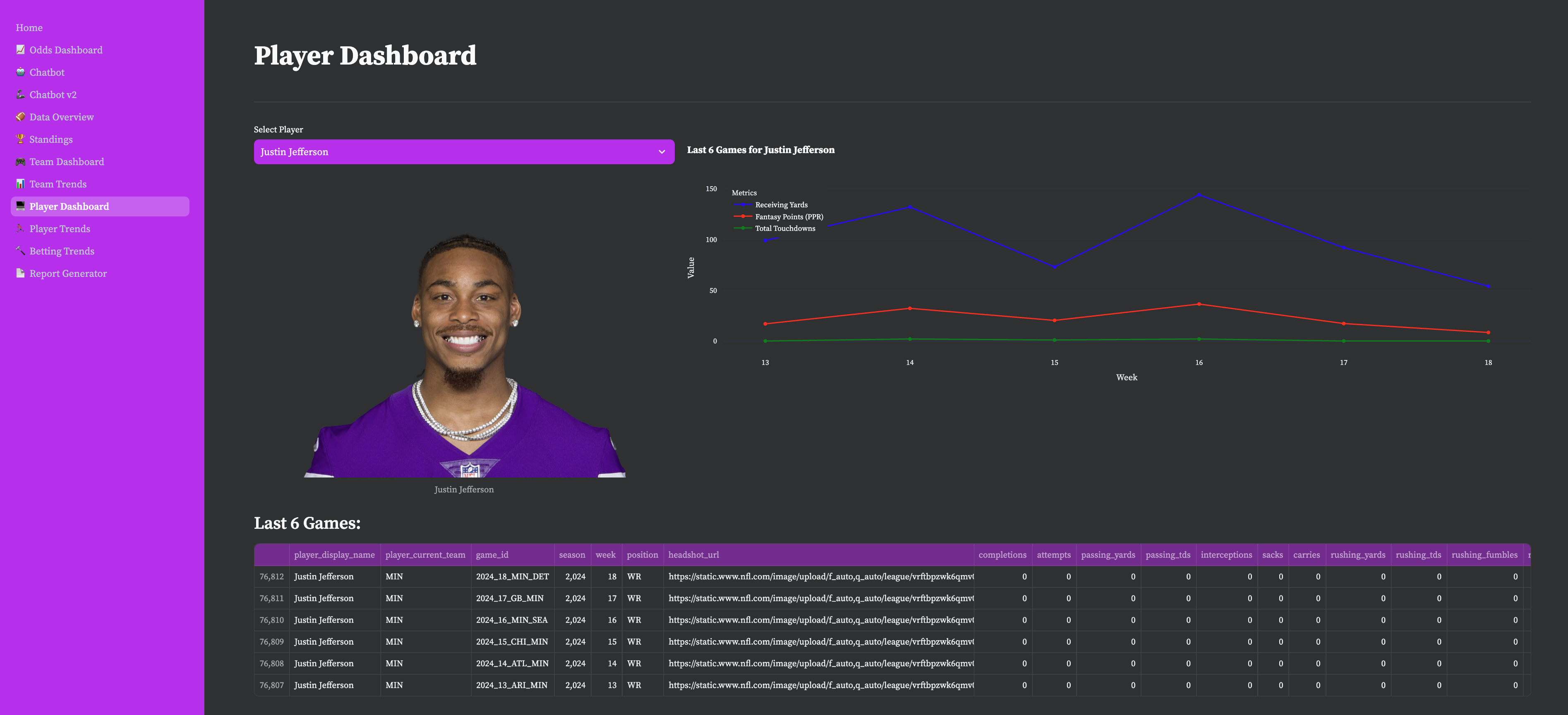 NFL AI Dashboard screenshot